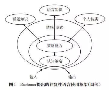 competence语言学举例-complementizer语言学