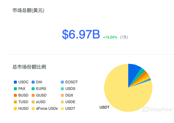 [usdt属于什么币种]usdt属于什么币种有100%受益