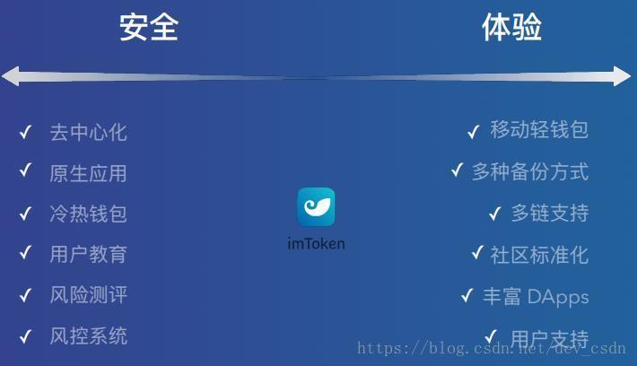 [imtoken不让安装]im token不支持苹果?