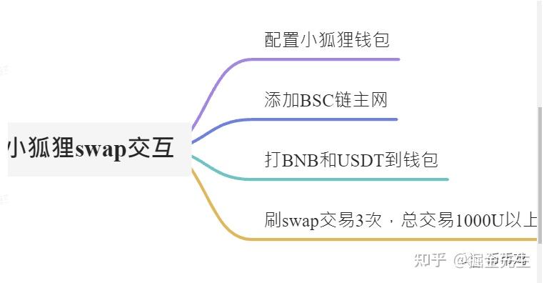 [小狐狸手续费]小狐狸99的押金是不退的吗