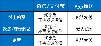 电报无法收到短信-电报无法收到短信+86发邮件可以吗