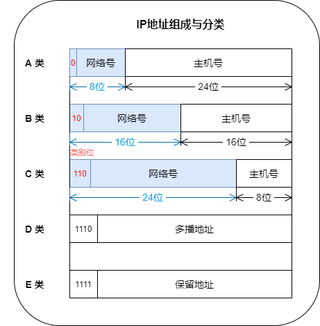 纸飞机ip地址-纸飞机ip地址代理