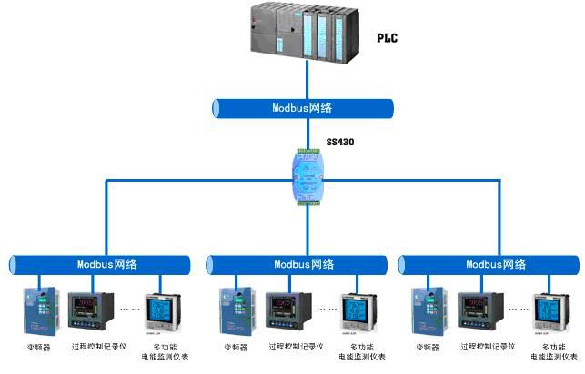 包含telegraph验证码发到另外一个设备的词条