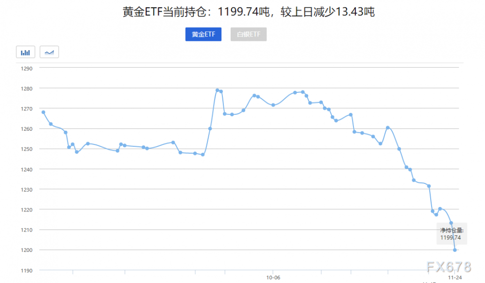 今日金价999-今日金价9999黄金多少钱一克回收