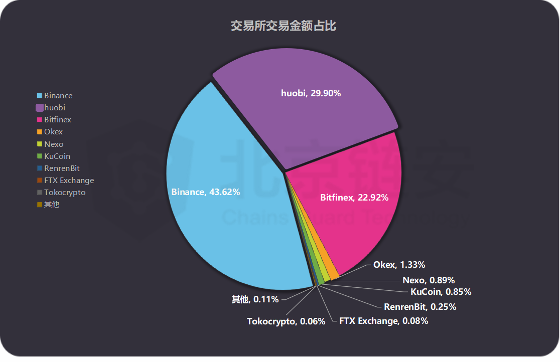 usdt怎么转账给别人-usdt怎么转账给别人图片