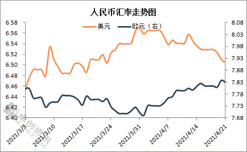 usd汇率转换人民币-usd汇率转换人民币新浪