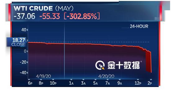 纽约原油期货实时行情携程-美国纽约原油期货价格走势图东方财富网