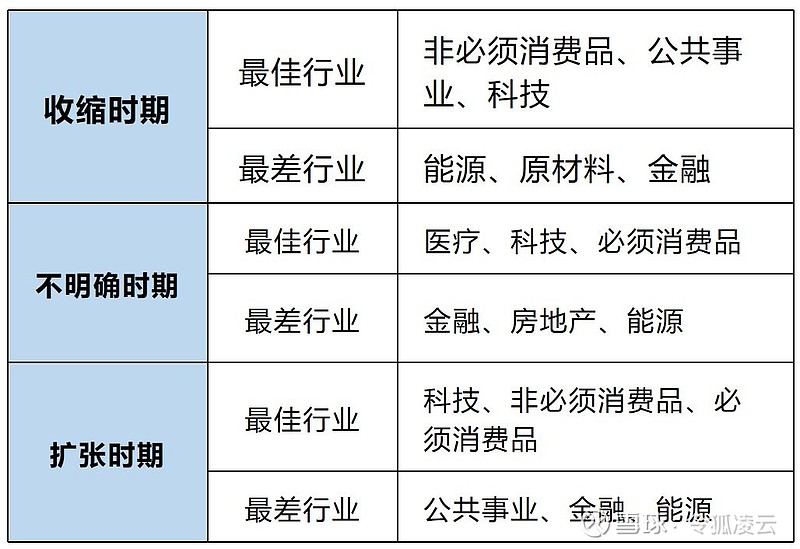 各国运用较多的货币政策-各国运用较多的货币政策工具