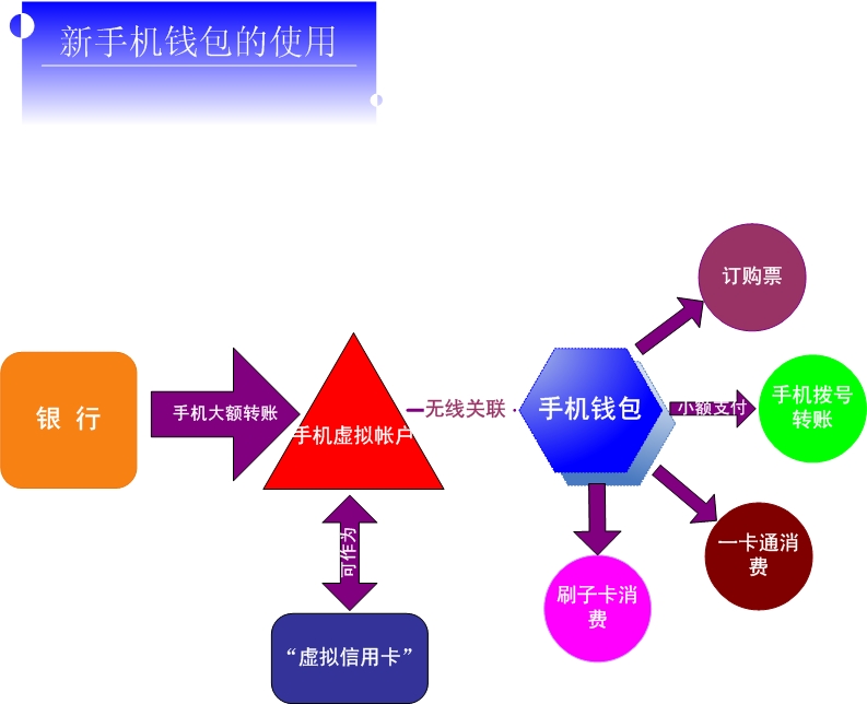 电子货币有哪些种类-电子货币的种类包括哪些