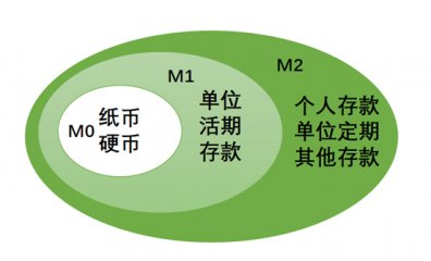 电子货币的利与弊-电子货币的利与弊新闻案例