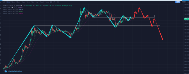 usdt汇率多少-usdt usd汇率