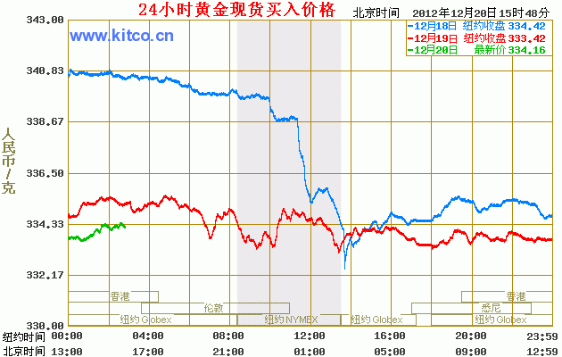 黄金价格走势-黄金价格走势图2023年最新