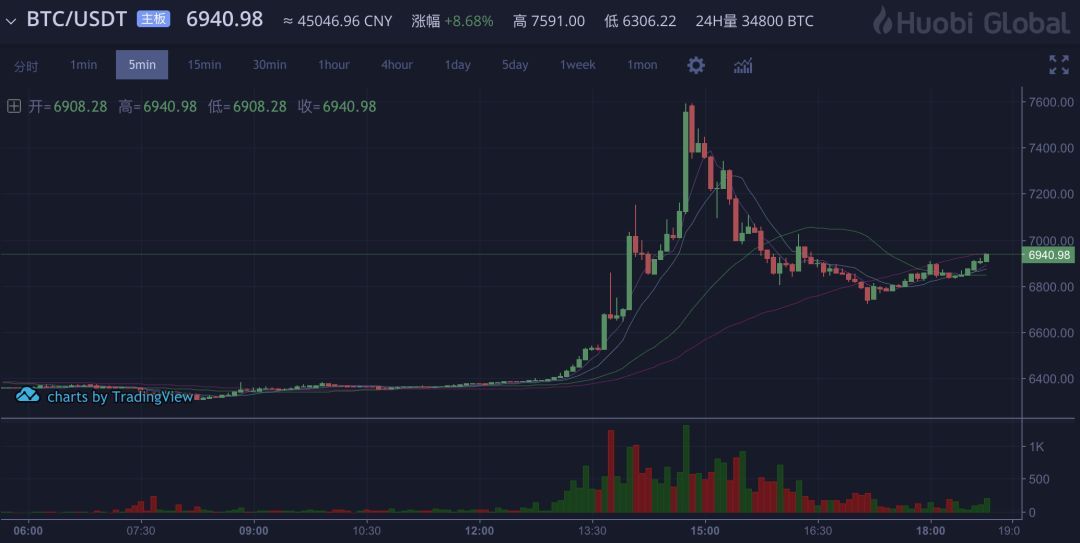 usdt属于什么币种汇率的简单介绍