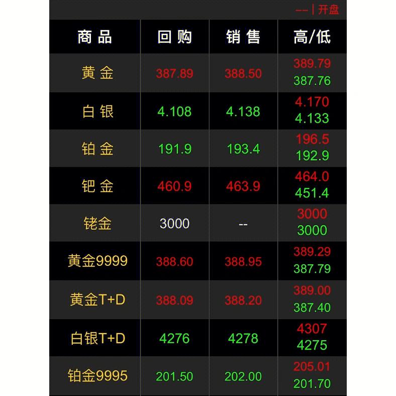 今日铂金-今日铂金价格走势图