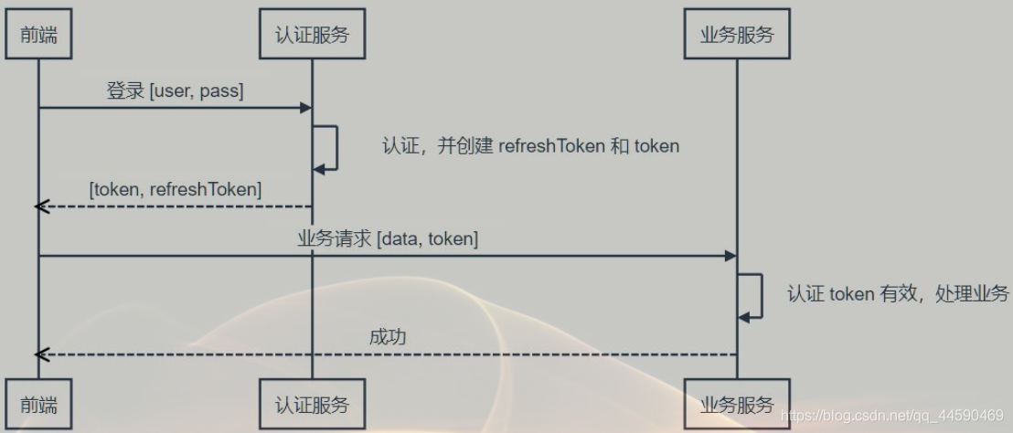 token有什么用-阿里云token有什么用