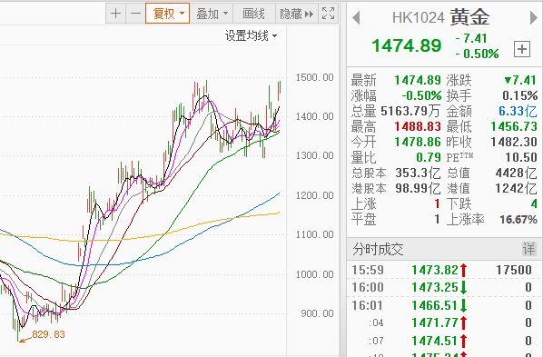 国际金价-国际金价最新行情