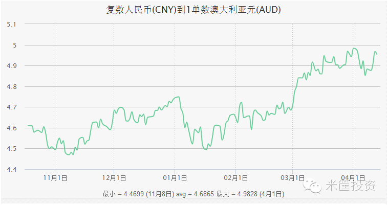 澳元对人民币汇率行情分析-澳元对人民币汇率走势图实时更新audcny