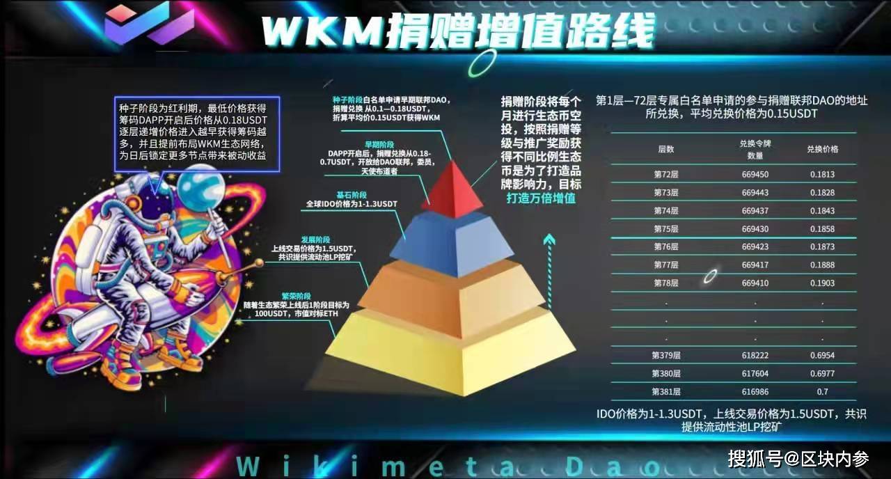 metaworks元宇宙产品能投资吗的简单介绍