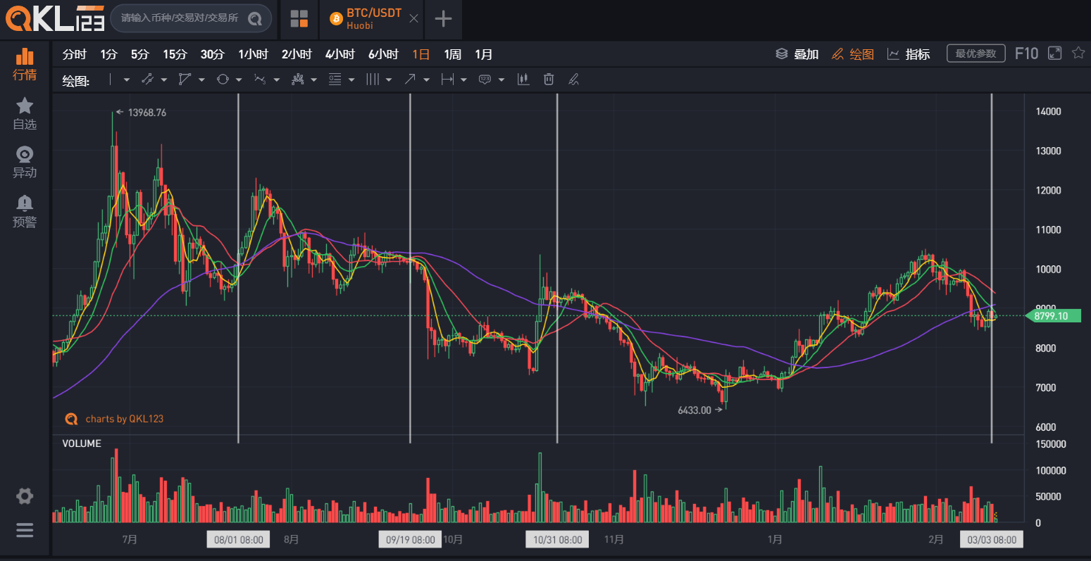 比特币价格-比特币价格历史