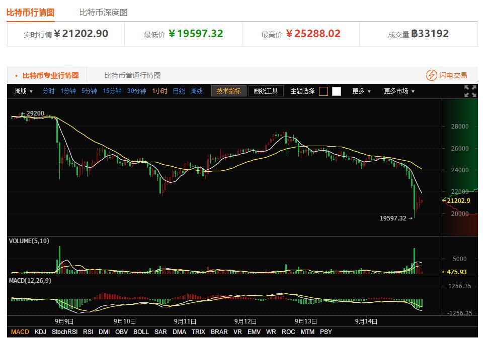 以比特币价格今日行情-比特币价格今日行情走势