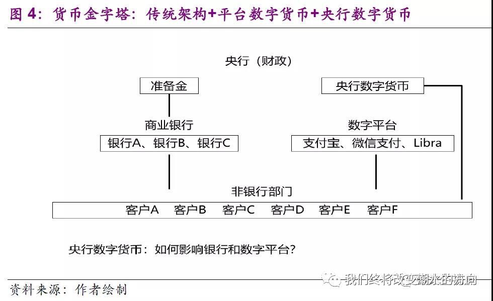 法定货币的特征-法定货币存在哪些弊端