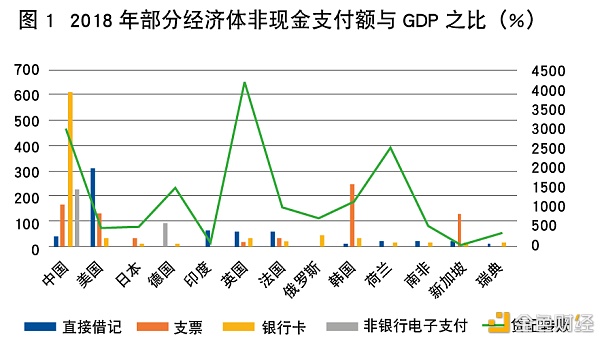 电子货币和数字货币的区别及未来发展趋势-电子货币和数字货币的区别及未来发展趋势是什么