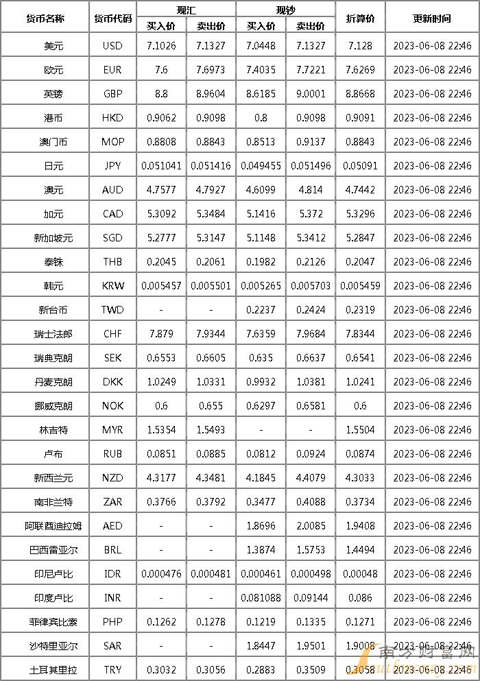 中国银行美元人民币最新汇率-中国银行美元人民币汇率中间价