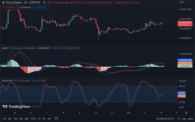 lunc币最新消息-lunc币最新消息变少