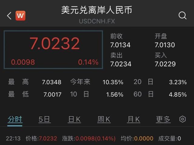 usd换算人民币汇率-usd兑换人民币汇率是多少