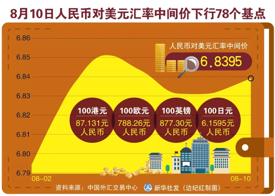 usd换算人民币汇率-usd兑换人民币汇率是多少