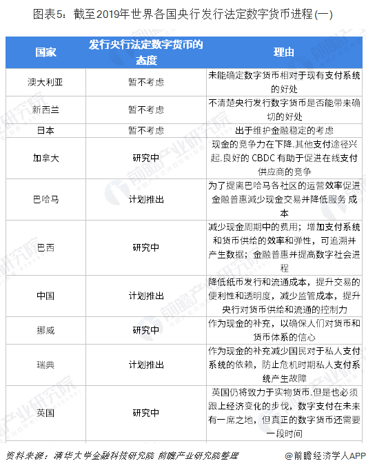 法定货币有哪几种形式-法定货币有哪几种形式呢