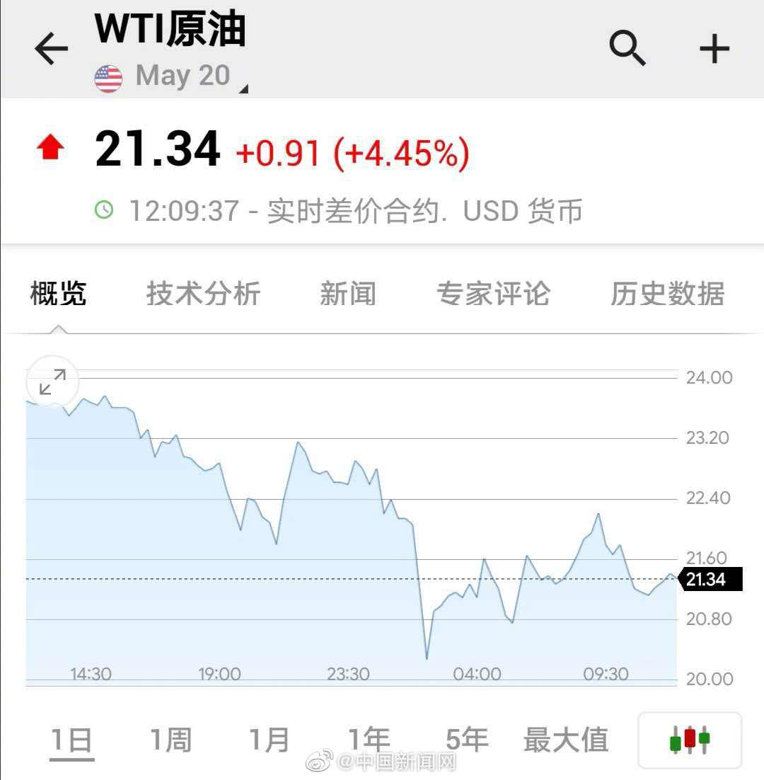 纽约原油期货实时行情新浪网-纽约原油期货实时行情新浪网最新消息