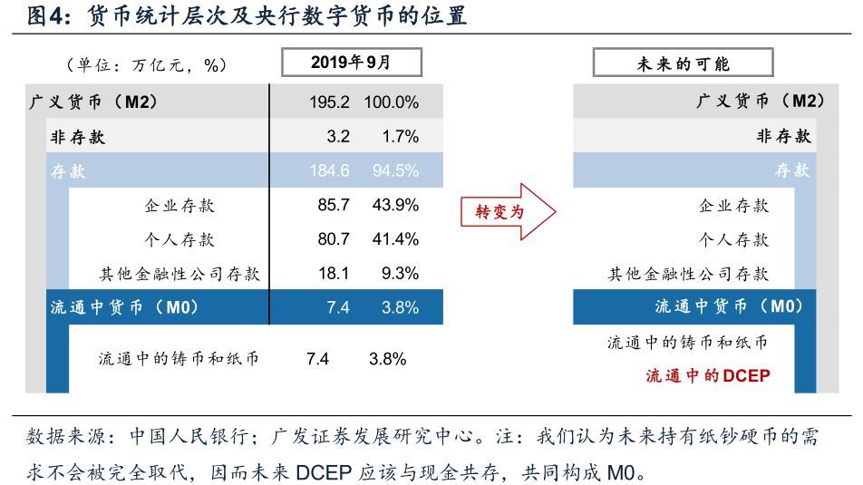 电子货币是什么意思怎么理解-什么是电子货币,电子货币有何作用?