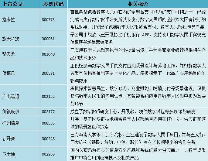 央行数字货币即将推出什么业务-央行数字货币真的要来了,你准备好了么?