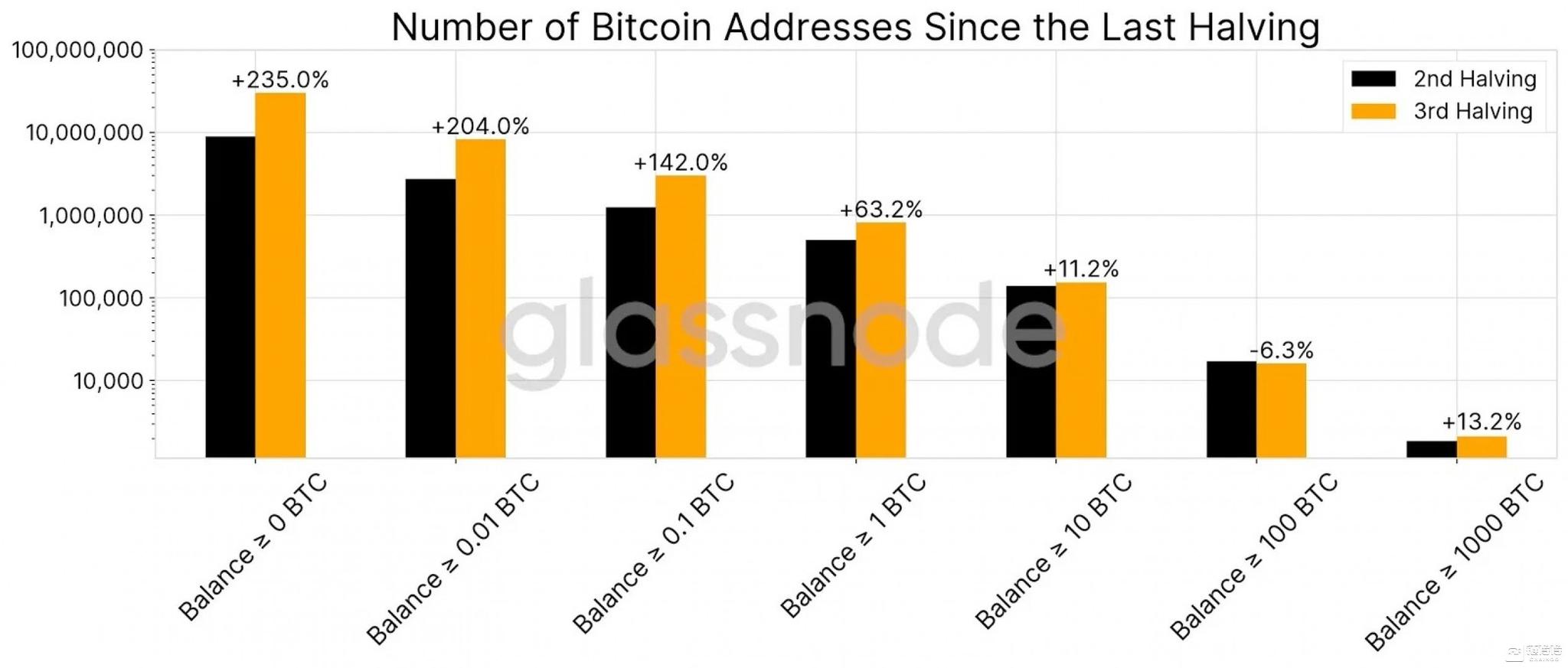 小狐狸钱包btc-小狐狸钱包btcs质押教程