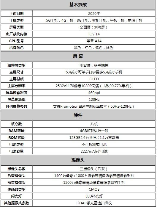 包含telegreat苹果注册参数的词条