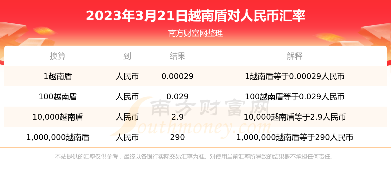 2023imtoken怎么换成人民币-imtoken钱包里面的币怎么换成人民币