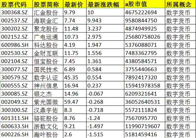 数字货币有哪些股票-数字货币有哪些股票可以买