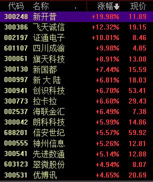 数字货币有哪些股票-数字货币有哪些股票可以买