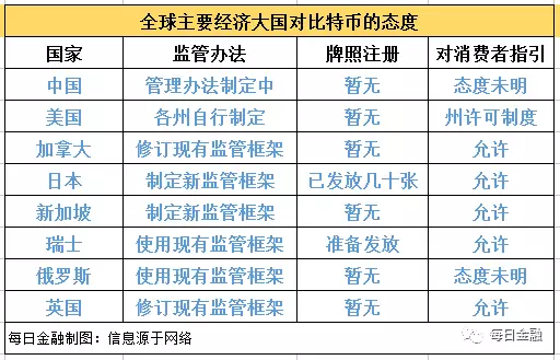 没有法定货币的国家-哪个国家的法定货币不是欧元