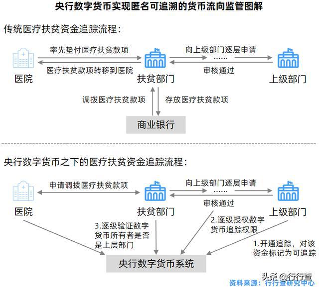 私人数字货币对央行货币政策的影响有?-私人数字货币对央行货币政策的影响有哪些