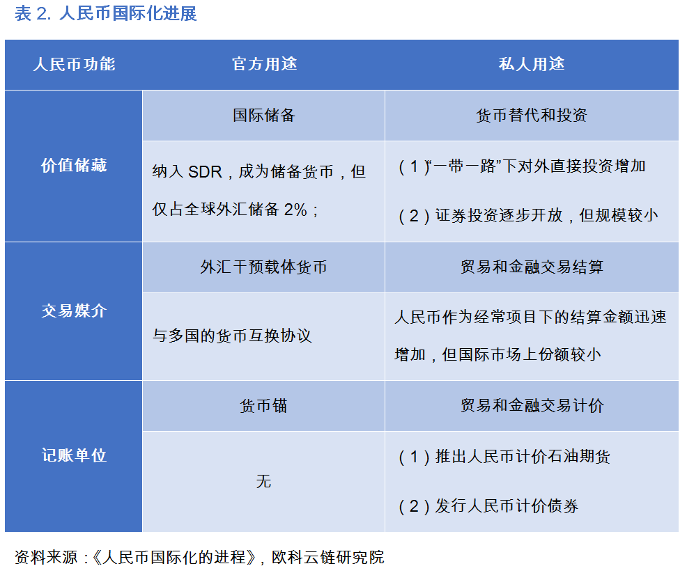 电子货币和数字货币的区别小论文-电子货币和数字货币的区别并举例说明