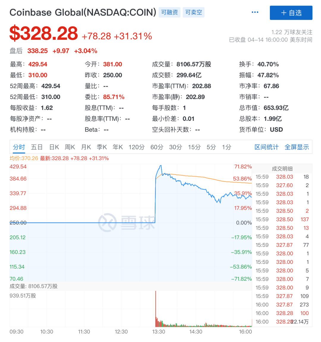 数字货币有哪些股票代码-数字货币的股票代码是多少