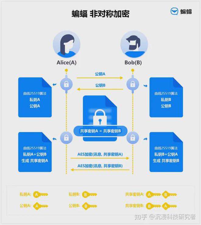 蝙蝠app下载2.4.9的简单介绍