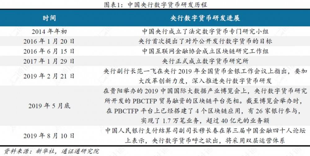 中国央行数字货币何时推出-央行的数字货币什么时候推出