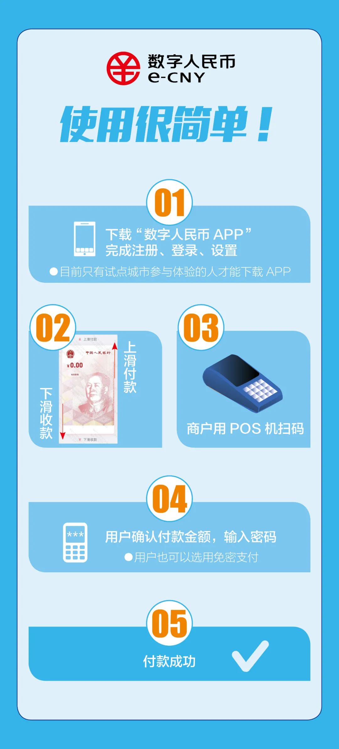 数字人民币app-数字人民币app钱包编号在哪里看