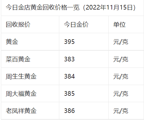 今日金价多少一克-今日金价多少一克金店回收