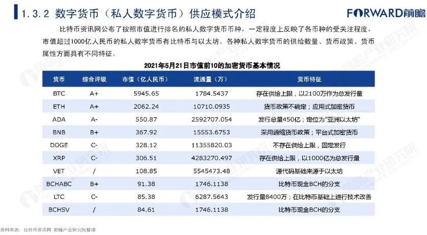 央行推出的数字货币-央行推出的数字货币属于