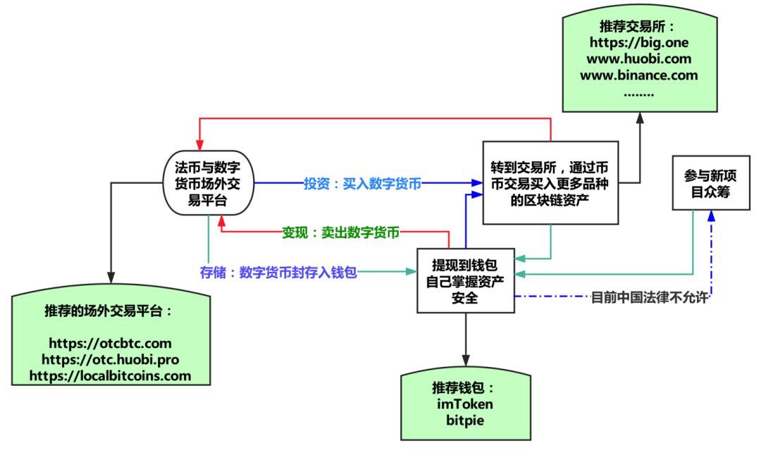 bitkeep钱包的币怎样变现-bitkeep钱包里的币怎么提出来