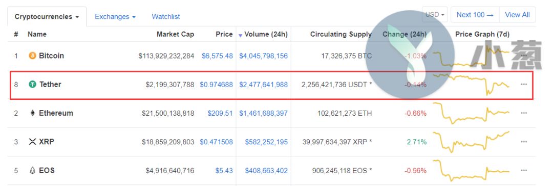 关于TP钱包怎么用法币买usdt的信息